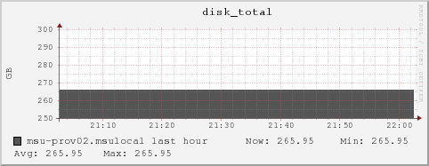 msu-prov02.msulocal disk_total