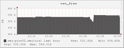 msu-prov02.msulocal mem_free