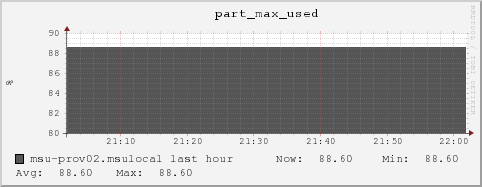 msu-prov02.msulocal part_max_used