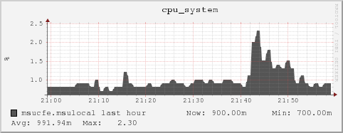 msucfe.msulocal cpu_system