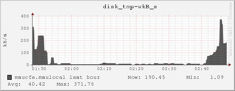 msucfe.msulocal disk_tmp-wkB_s