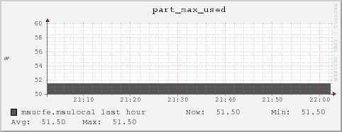 msucfe.msulocal part_max_used