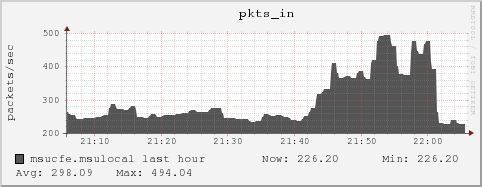 msucfe.msulocal pkts_in