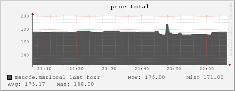 msucfe.msulocal proc_total