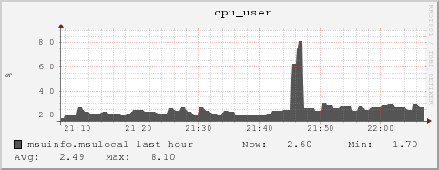 msuinfo.msulocal cpu_user