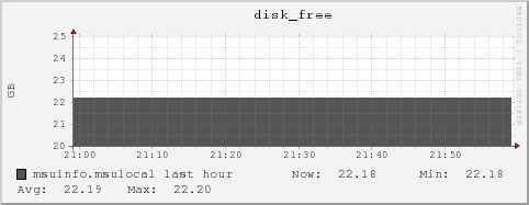 msuinfo.msulocal disk_free