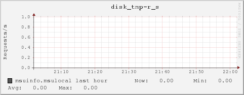 msuinfo.msulocal disk_tmp-r_s