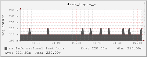 msuinfo.msulocal disk_tmp-w_s