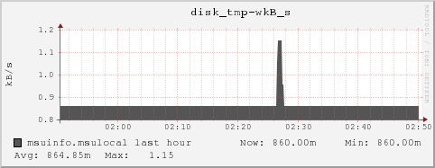 msuinfo.msulocal disk_tmp-wkB_s