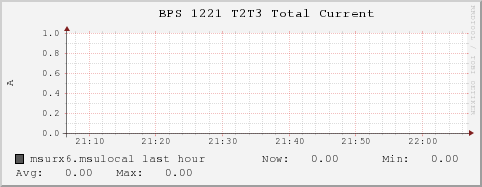 msurx6.msulocal BPS%201221%20T2T3%20Total%20Current