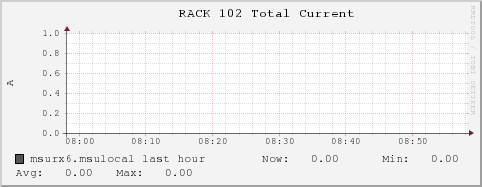 msurx6.msulocal RACK%20102%20Total%20Current
