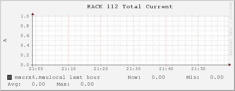 msurx6.msulocal RACK%20112%20Total%20Current