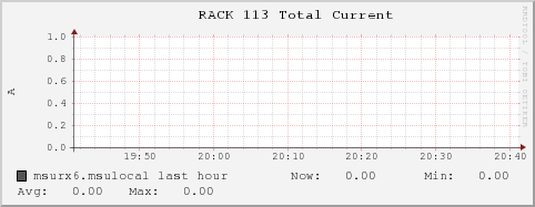 msurx6.msulocal RACK%20113%20Total%20Current