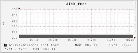 msurx6.msulocal disk_free