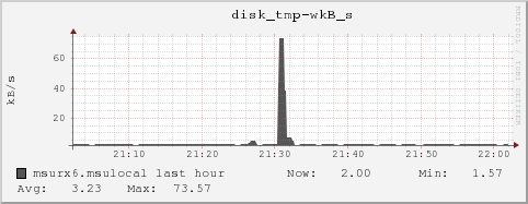 msurx6.msulocal disk_tmp-wkB_s