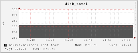 msurx6.msulocal disk_total