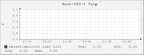 msurx6.msulocal door-102-1%20Temp