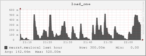 msurx6.msulocal load_one