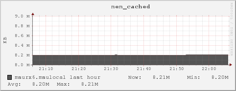 msurx6.msulocal mem_cached