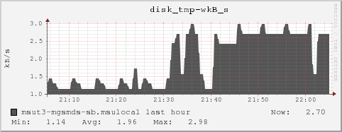 msut3-mgsmds-sb.msulocal disk_tmp-wkB_s