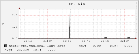 msut3-rx6.msulocal cpu_wio