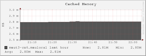 msut3-rx6.msulocal mem_cached