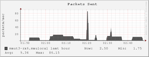 msut3-rx6.msulocal pkts_out