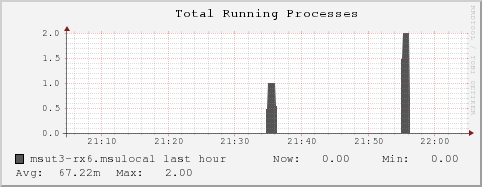 msut3-rx6.msulocal proc_run