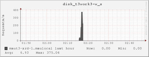 msut3-xrd-1.msulocal disk_t3work3-w_s