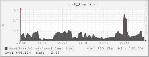 msut3-xrd-1.msulocal disk_tmp-util