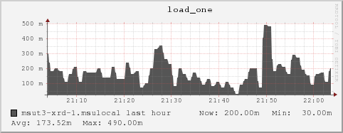 msut3-xrd-1.msulocal load_one