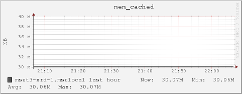 msut3-xrd-1.msulocal mem_cached