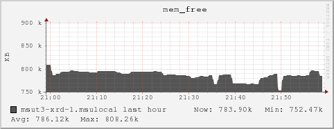 msut3-xrd-1.msulocal mem_free