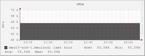 msut3-xrd-1.msulocal mtu