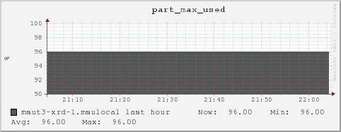 msut3-xrd-1.msulocal part_max_used