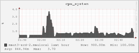 msut3-xrd-2.msulocal cpu_system