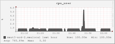 msut3-xrd-2.msulocal cpu_user