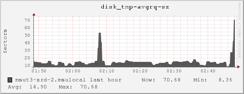 msut3-xrd-2.msulocal disk_tmp-avgrq-sz