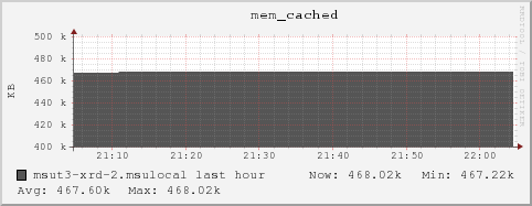 msut3-xrd-2.msulocal mem_cached