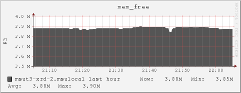 msut3-xrd-2.msulocal mem_free