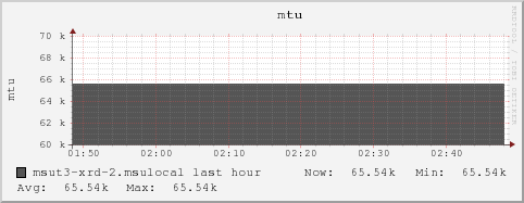 msut3-xrd-2.msulocal mtu