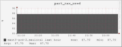 msut3-xrd-2.msulocal part_max_used