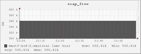 msut3-xrd-2.msulocal swap_free