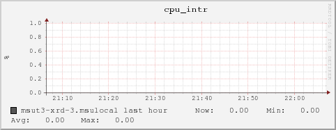 msut3-xrd-3.msulocal cpu_intr