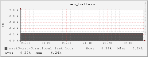 msut3-xrd-3.msulocal mem_buffers