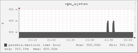 pandeia.msulocal cpu_system