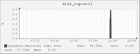 pandeia.msulocal disk_tmp-util