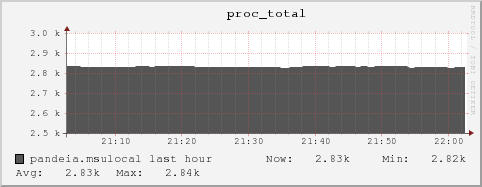 pandeia.msulocal proc_total