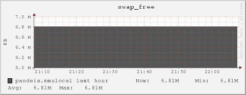 pandeia.msulocal swap_free