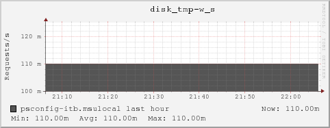 psconfig-itb.msulocal disk_tmp-w_s